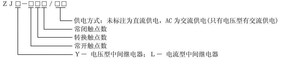 ZJL-204型號說明