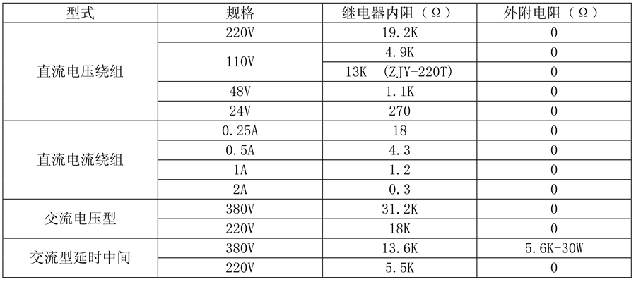 ZJL-204繼電器線圈額定值