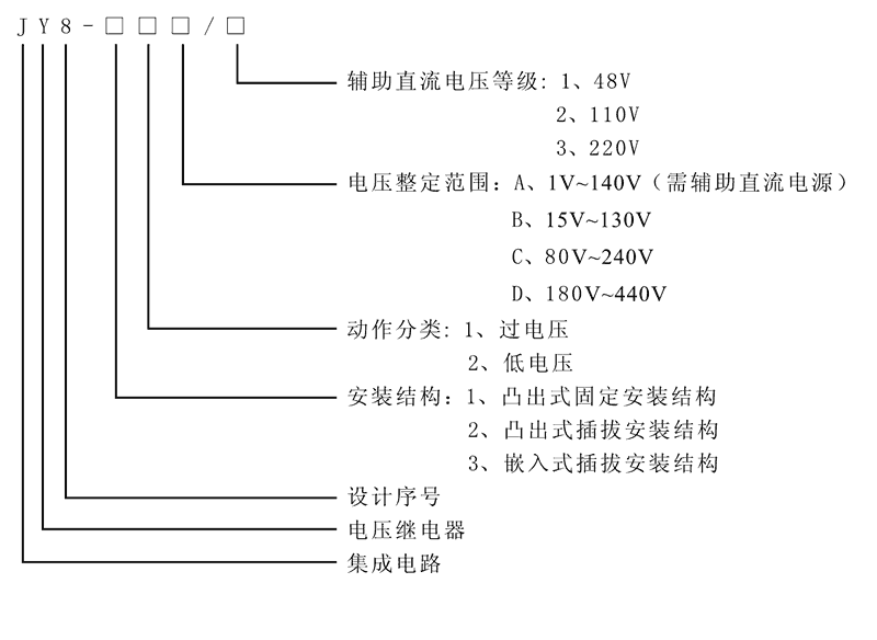 JY8-12B型號及其含義