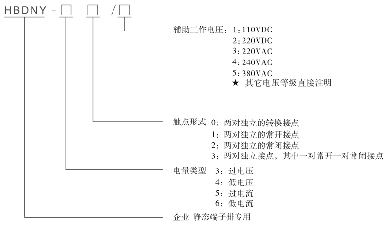 HBDNY-50/2型號(hào)及其含義